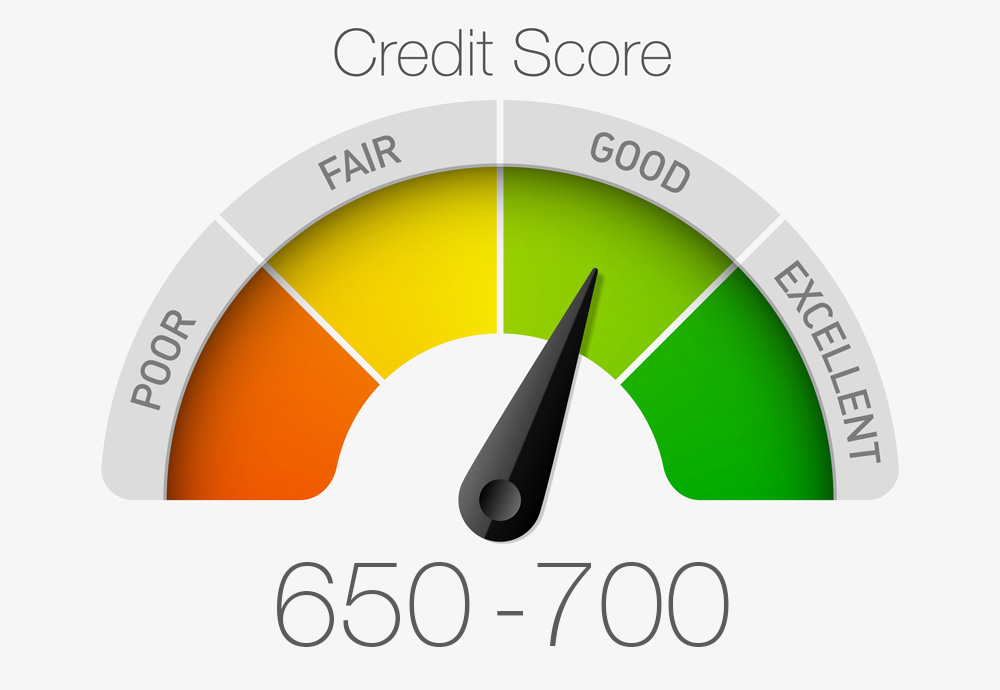 Credit score 650